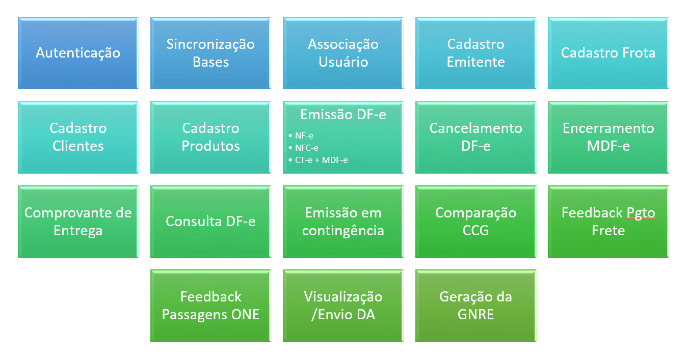 funcionalidades do app da NFF