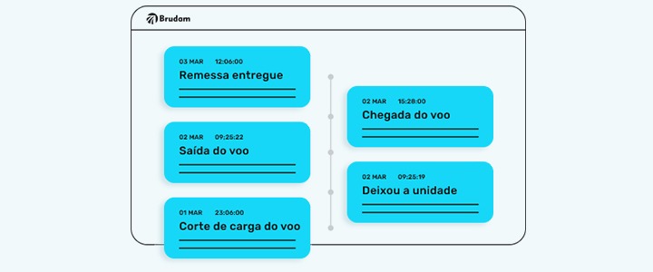 Como melhorar o relacionamento com cliente em transportadoras | Brudam